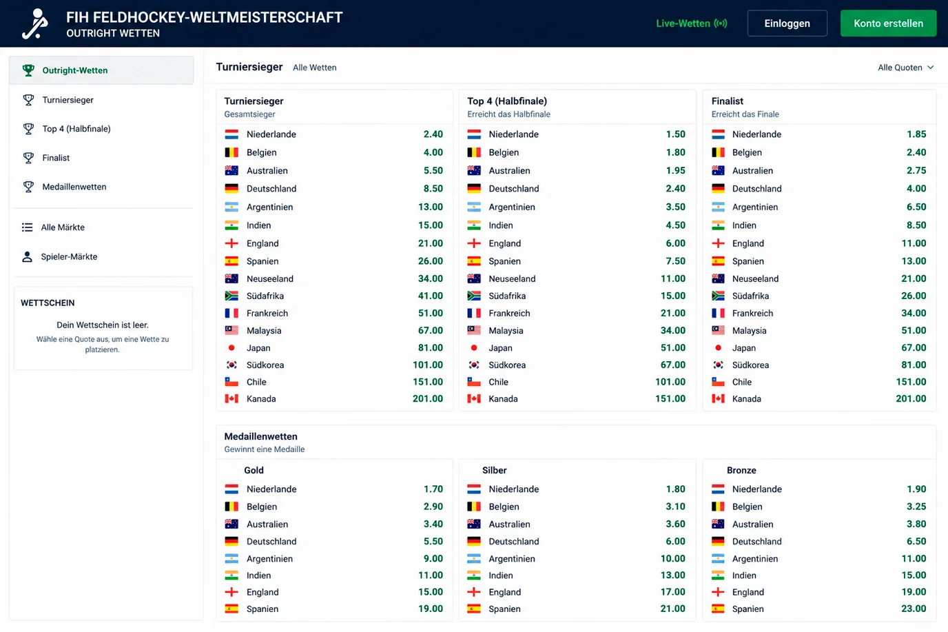 Feldhockey WM Outright-Wetten: Quotenanalyse für Turniersieg und Platzierungswetten
