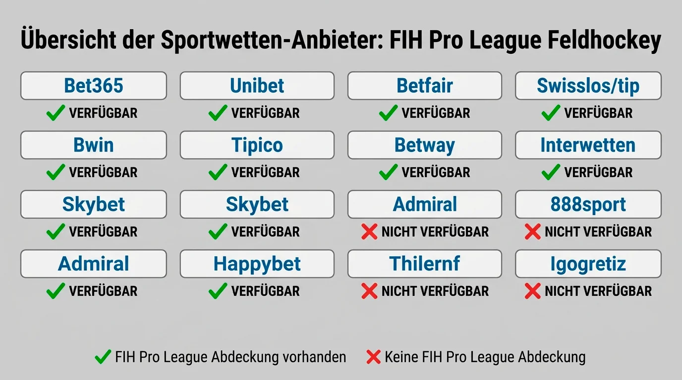 FIH Pro League Wettanbieter-Vergleich: Welche Buchmacher die FIH Hockey Pro League vollständig abdecken